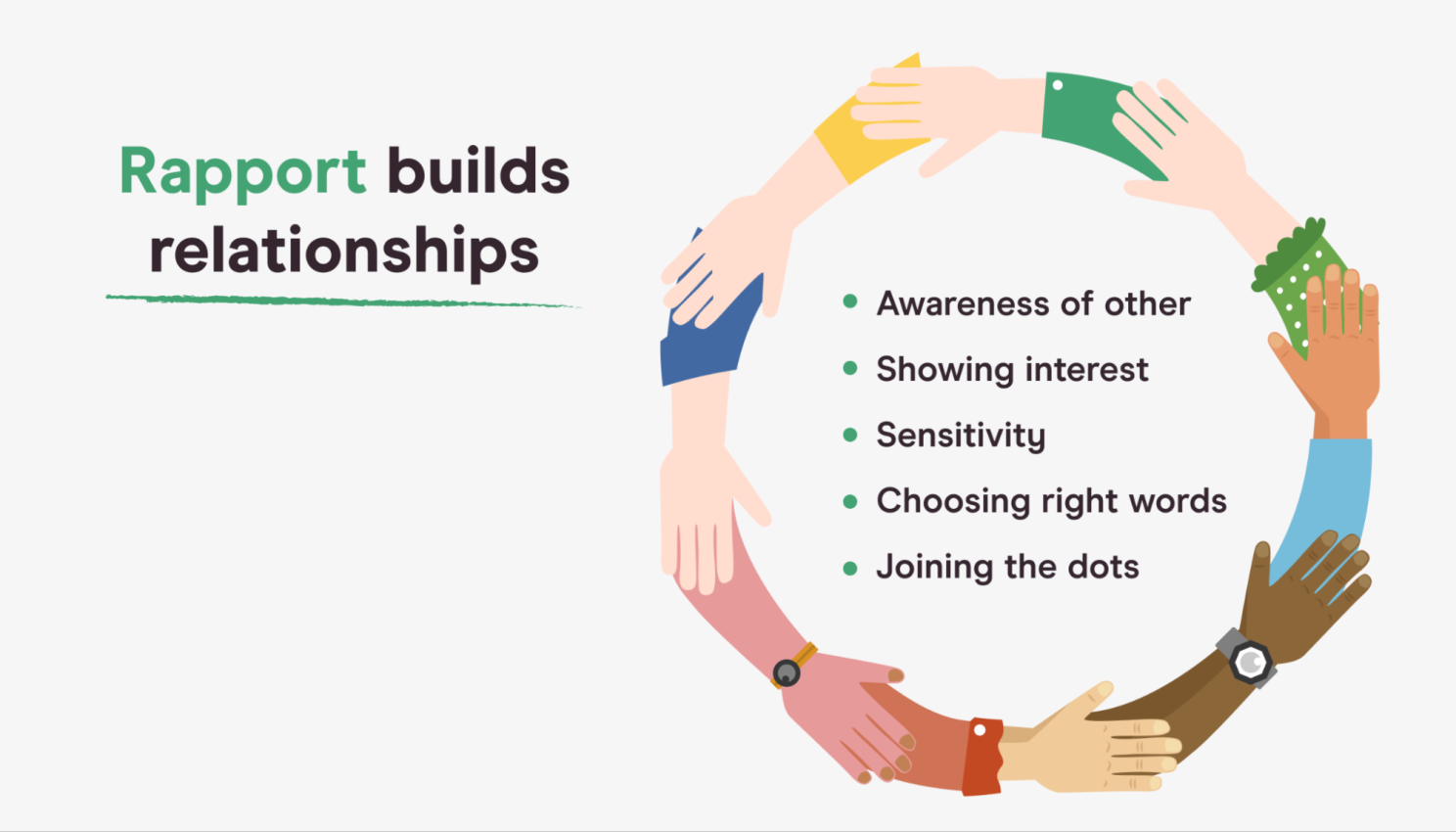 Illustration explaining how rapport builds relationships through awareness, interest, sensitivity, word choice and joined-up thinking.