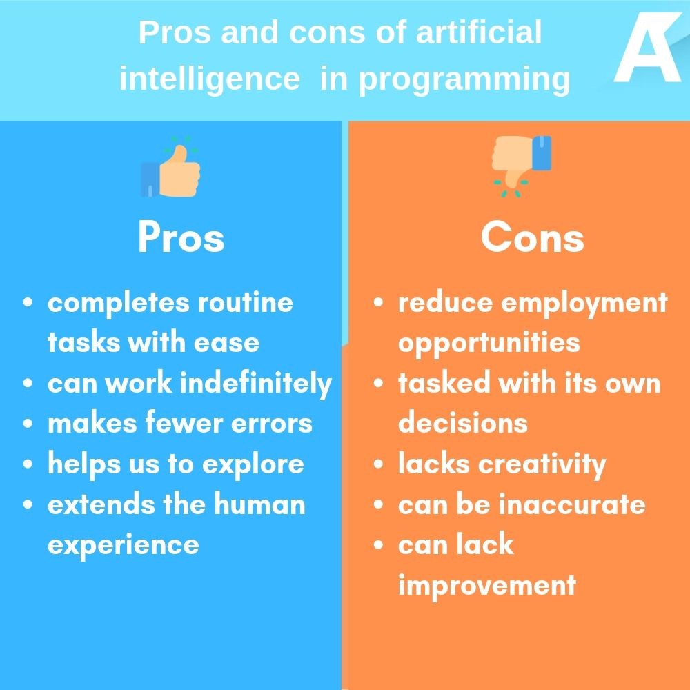 Pros-and-cons comparison of artificial intelligence, including routine-task benefits and employment risks.